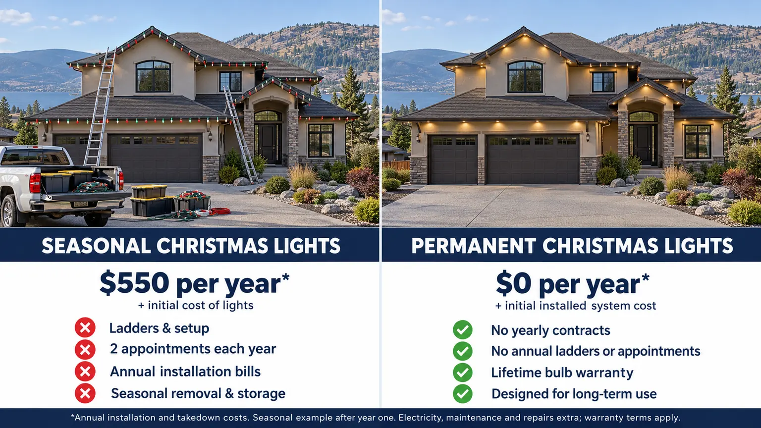 Seasonal Christmas lighting with ladders and setup compared with permanent warm-white roofline lighting