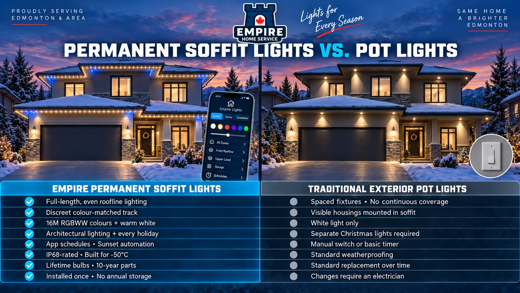 Permanent soffit lights compared with traditional exterior pot lights on an Edmonton home
